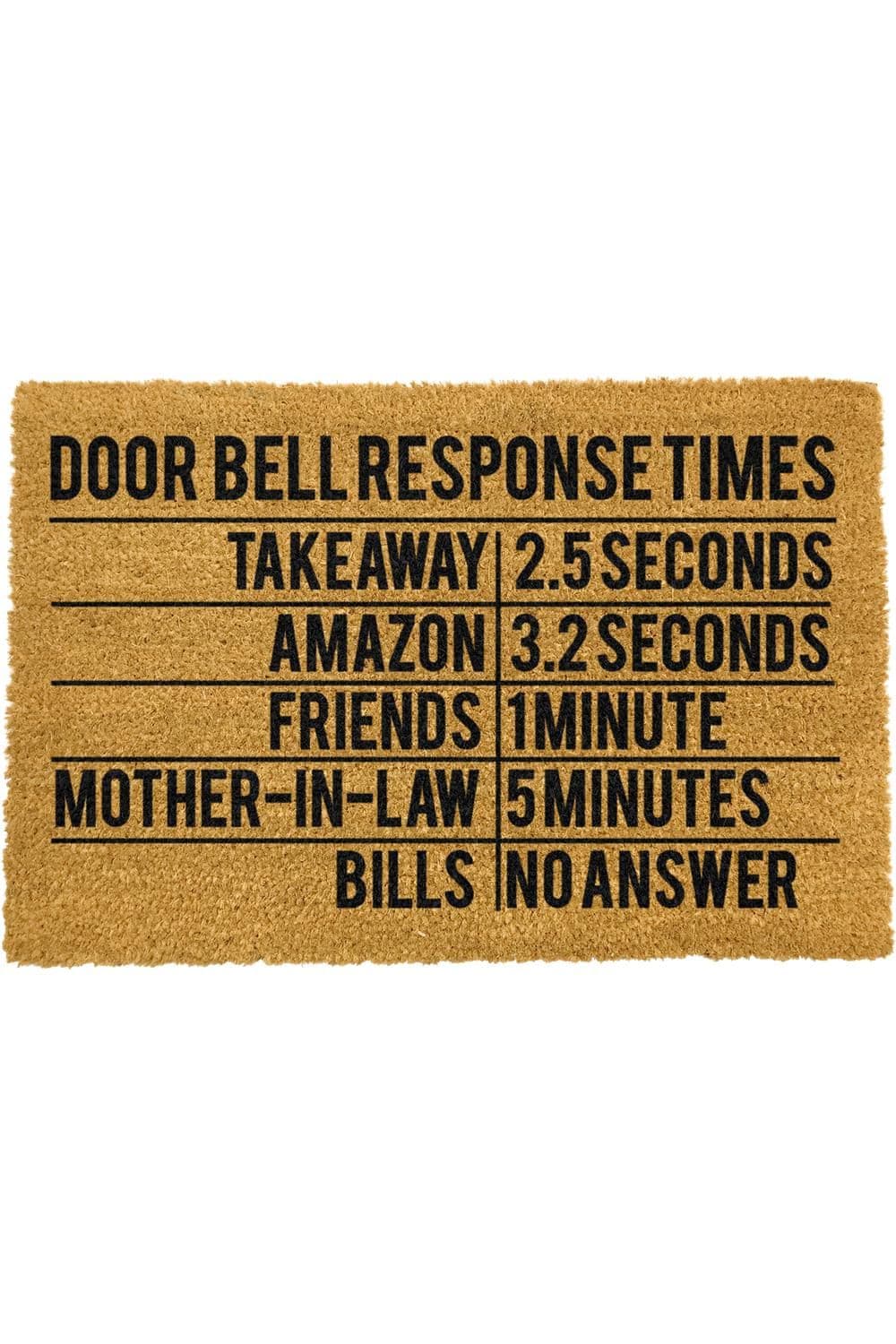 Door Bell Response Times Doormat