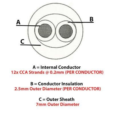 25m Low Speaker Cable 18AWG 0.75mm 6A CCA LSZH 100V Double Insulated