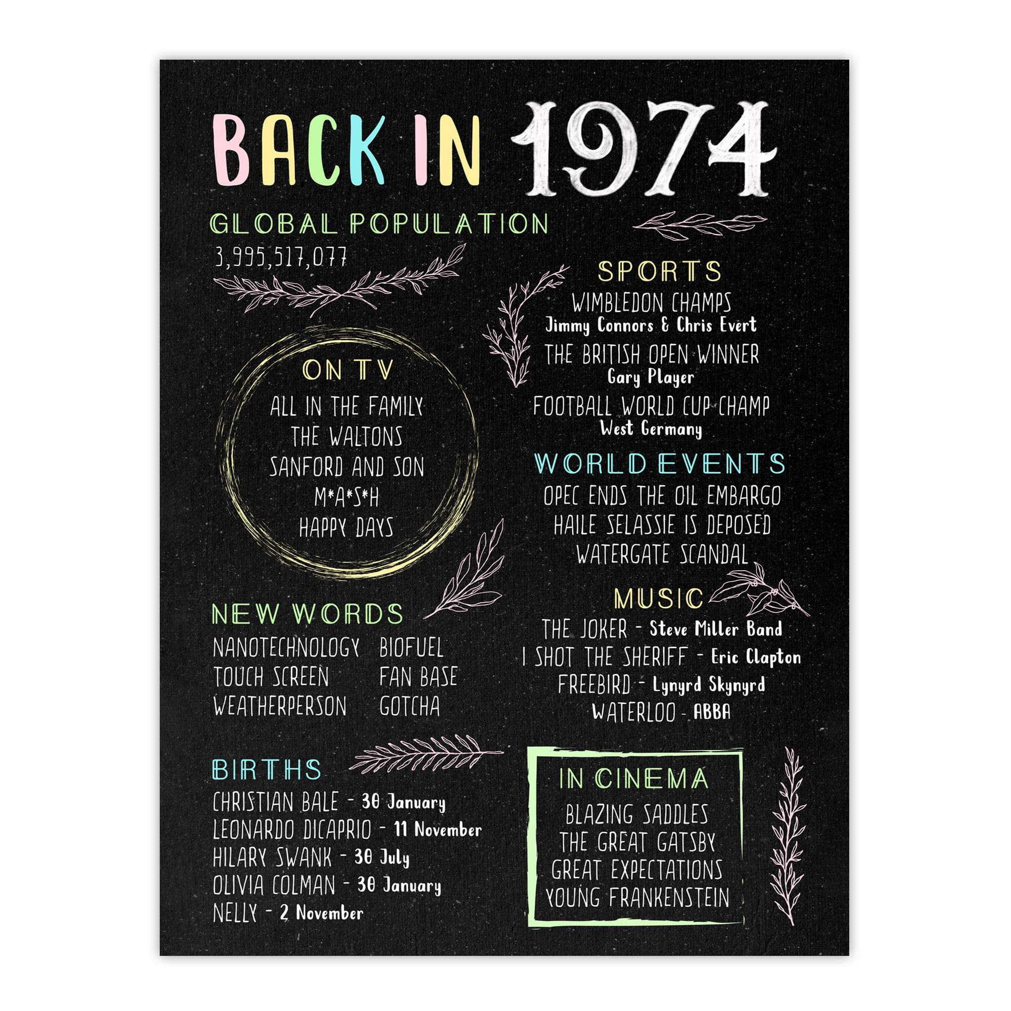 Artery8 Women's Wall Art Print 50th Birthday Feminine 50 Year Anniversary Idea Chalk Board Born in 1974 in Black | Size: W18" x H24"