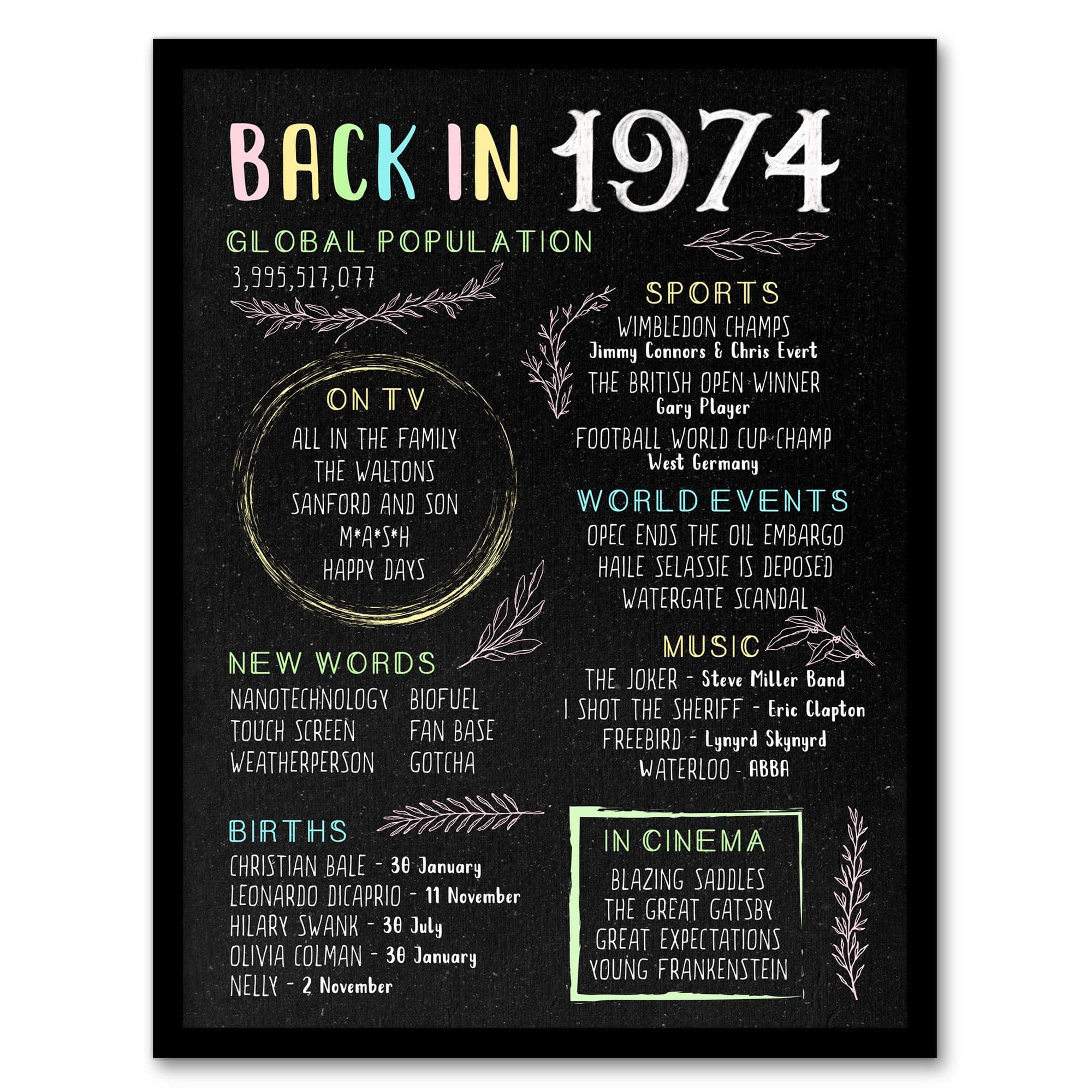 Artery8 Women's Wall Art Print 50th Birthday Feminine 50 Year Anniversary Idea Chalk Board Born in 1974 Framed Art in Black | Size: W12" x H16"