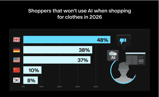 5 must-know UK fashion retail trends for 2026